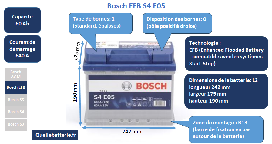 Batterie Bosch S4 EFB S4 E05